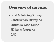 Overview of services